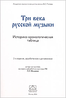 tri_veka_200s